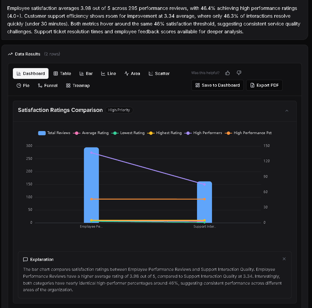 Smart visualizations